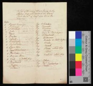 "A List of the men of Warr Convoy to the Turkey Ships who arrived in the Bay of Cadiz the 20th of August 1696. A List of the Merchant Ships under their Convoy Virt."