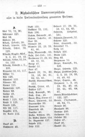 D. Alphabetisches Namensverzeichnis aller in dieser Personalnachweisung genannten Personen