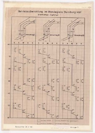 Umbau Bahnhof Duisburg Schinkelwettbewerb 1968: Betriebsabwicklung Wendegleis Bahnhof Duisburg: Planmäßige Zugfolge. Schema
