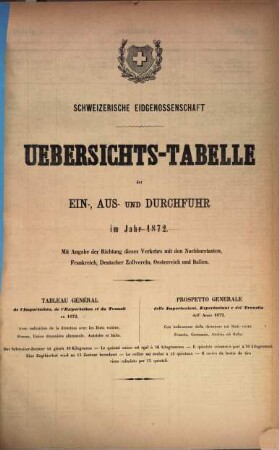 Übersichts-Tabelle der Ein-, Aus- und Durchfuhr : im Jahr .... 1872