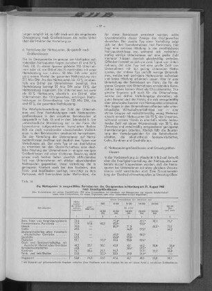 Tabelle 16: Die Nettoquoten in ausgewählten Betriebsarten des Gastgewerbes in Hamburg am 31. August 1960 nach Umsatzgrößenklassen