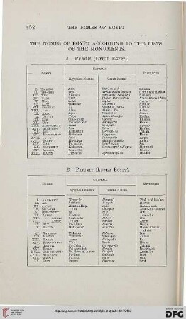 The nomes of egypt according to the lists of the monuments