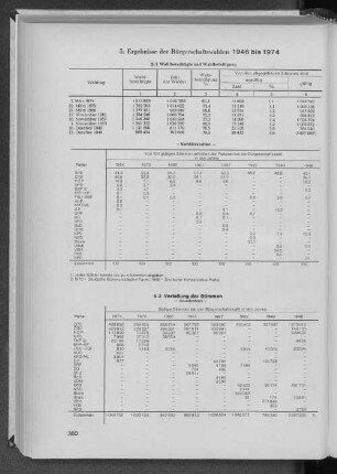 5. Ergebnisse der Bürgerschaftswahlen 1946 bis 1974