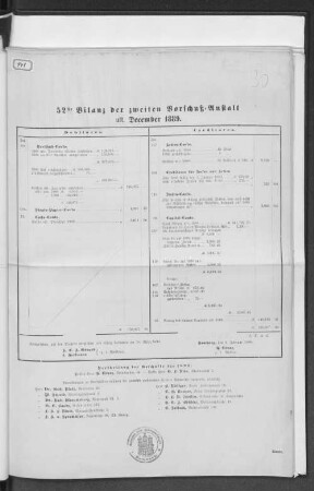 52ste Bilanz der zweiten Vorschußanstalt ult. December 1889.