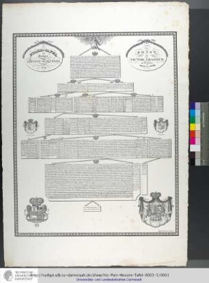 Stamm-Tafel des Gesammthauses Hessen : genealogisch, historisch und heraldisch auf Allerhöchsten Befehl dargestellt