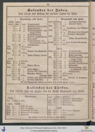 Kalender der Türken.