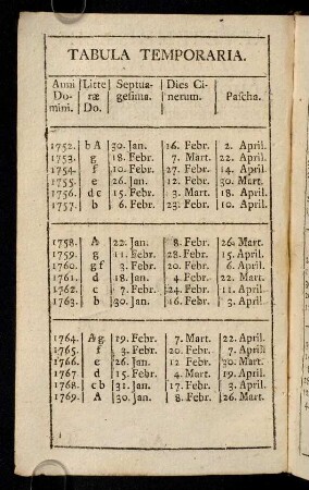Tabula Temporaria.