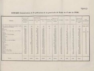Número 2. Estado demostrativo de la poblacion de la provincia de Iloilo en el ano de 1818