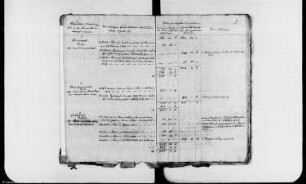 Erstattung der aus dem Vermögen des Domkapitels zu Magdeburg ausgelegten Kriegssteuern für die Dignitäten und Obödienzen