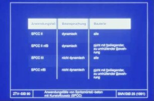 ZTV-SIB, Anwendungsfälle von SPCC
