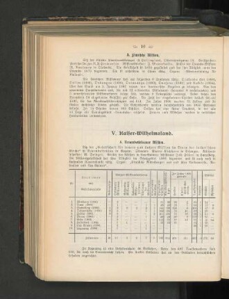 B. Finnische Mission.