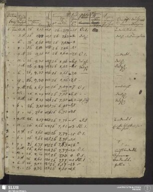 1829