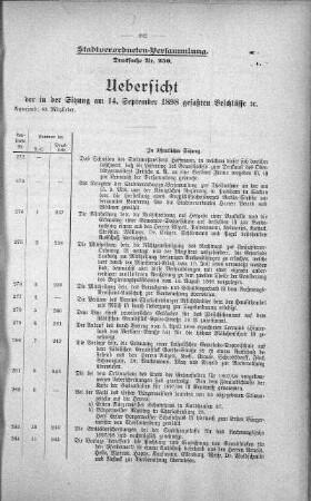 Uebersicht der in der Sitzung am 14. September 1898 gefassten Beschlüsse., 14. September 1898