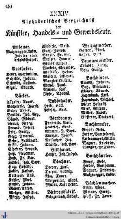 Verzeichniß der Künstler, Handels- und Gewerbsleute