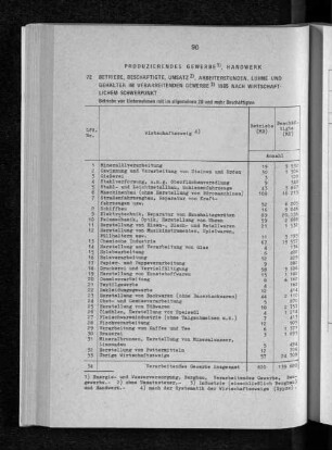 Betriebe, Beschäftigte, Umsatz, Arbeiterstunden, Löhne und Gehälter im verarbeitenden Gewerbe 1985 nach wirtschaftlichem Schwerpunkt