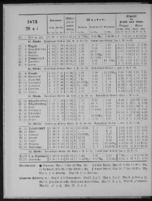 1875. Mai.