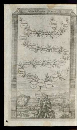Genealogia Romuli