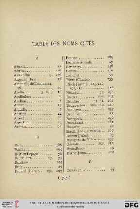 Table des noms cités