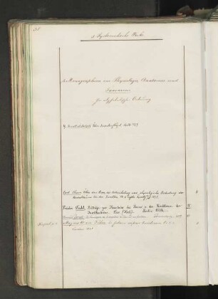Monographien zur Physiologie, Anatomie und Taxonomie.