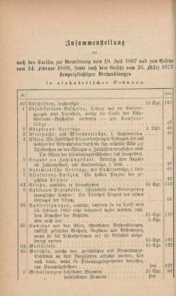 Zusammenstellung der nach den Tarifen zur Verordnung vom 19. Juli 1867 und zum Gesetze vom 24. Februar 1869, sowie nach dem Gesetze vom 26. März 1873 stempelpflichtigen Verhandlungen in alphabetischer Ordnung