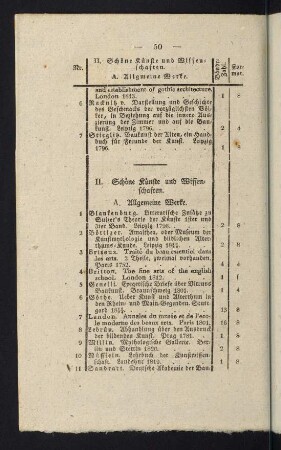 50-54, II. Schöne Künste und Wissenschaften
