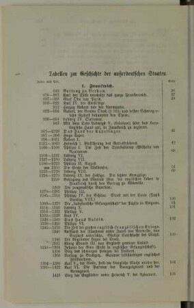 Tabellen zur Geschichte der außerdeutschen Staaten