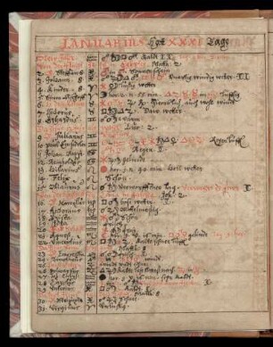 Kalendarium 1625 mit astronomischen und meteorologischen Beobachtungen