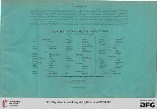 Prospectus / Tableau des principales localités ou cités antiques