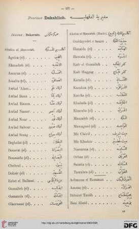 Province Dakahlieh