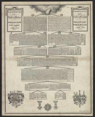 Stammtafeln des Hauses Sachsen, 1823 : Stamm-Tafel des Hauses Sachsen : genealogisch, historisch und heraldisch dargestellt ... / von Carl Lange. - Leipzig : Breitkopf & Härtel , 1823. - Bll. : Lithogr.