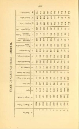 Name of caste or tribe - Bbhurji