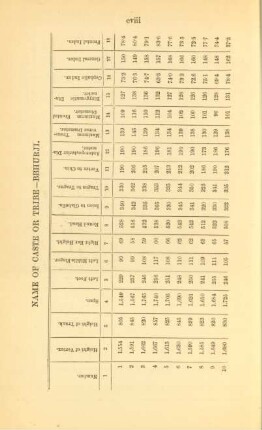 Name of caste or tribe - Bbhurji