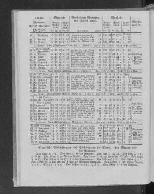 1840. Allgemeiner Reichs-Kalender. October.