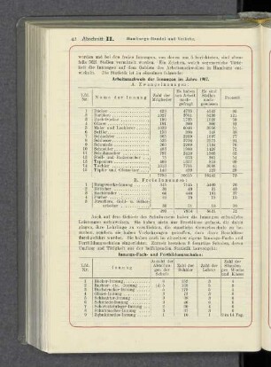Arbeitsnachweis der Innungen im Jahre 1907. Innungs-Fach- und Fortbildungsschulen: