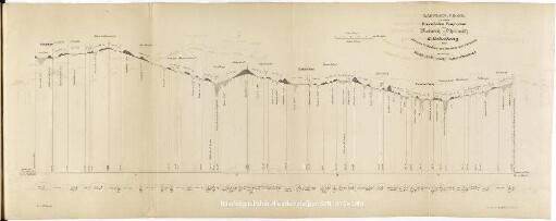 Laengen=Profil zu einer Eisenbahn Projection von Freiberg n. Chemnitz