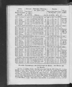 1831. Allgemeiner Reichs-Kalender. August.