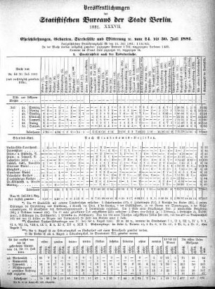 1881,37: 1881. XXXVII