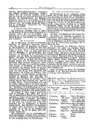 32. Verzeichnis der Knabenmittelschulen, die als vollausgestaltete im Sinne der Bestimmungen vom 1. Juni 1925 anerkannt sind : [Amtlicher Teil]