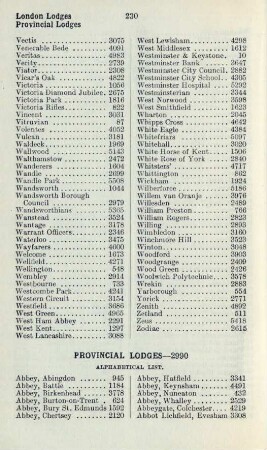 Provincial lodges-2990 Alphabetical list.