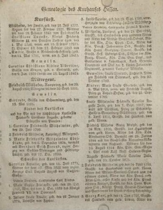 Genealogie des Kurhauses Hessen.