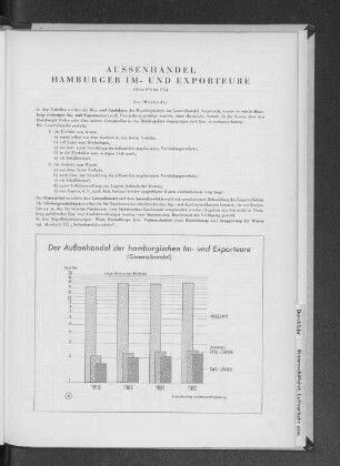 Aussenhandel Hamburger Im- und Exporteure