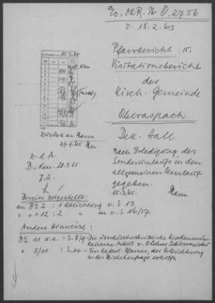 Oberaspach: Visitationsbericht mit Pfarrbericht 1964