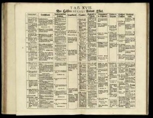 Tab. XVII. Des Eilfften Seculi Anderer Theil