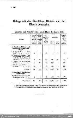 Belegschaft der staatlichen Hütten und der Blaufarbenwerke