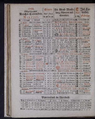 1788. Allgemeiner Reichs-Calender. Martius.