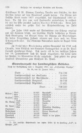 Einwohnerzahl des hamburgischen Gebietes.