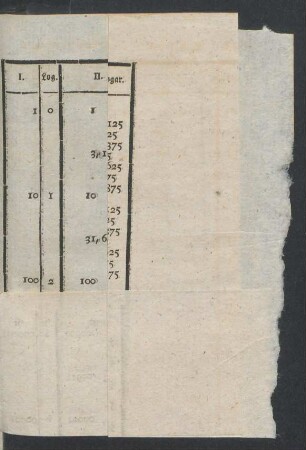 Zweyte Tafel. [Geometrische Progression]