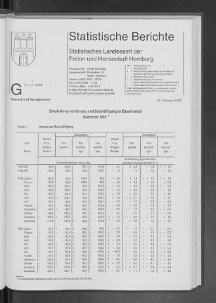 Entwicklung von Umsatz und Beschäftigung im Einzelhandel Dezember 1996