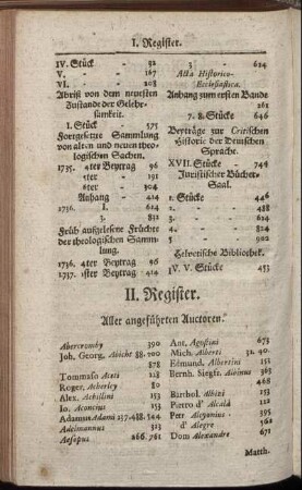 II. Register. Aller angeführten Auctoren.