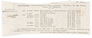 Zeitungsausschnitt und Publikationsfragmente zur Astronomie